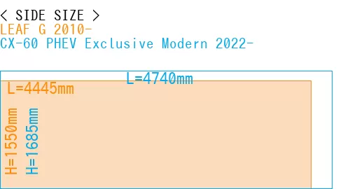 #LEAF G 2010- + CX-60 PHEV Exclusive Modern 2022-